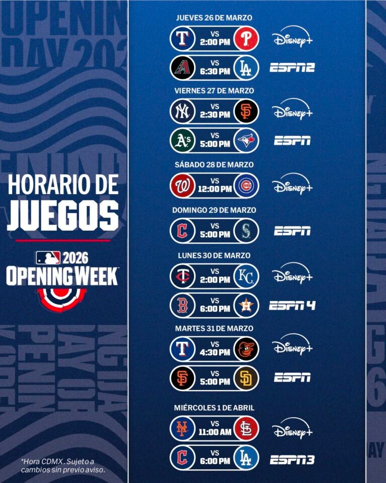 MLB Opening Week 2026: Dónde ver en México, Canales y Horarios - Zona ...
